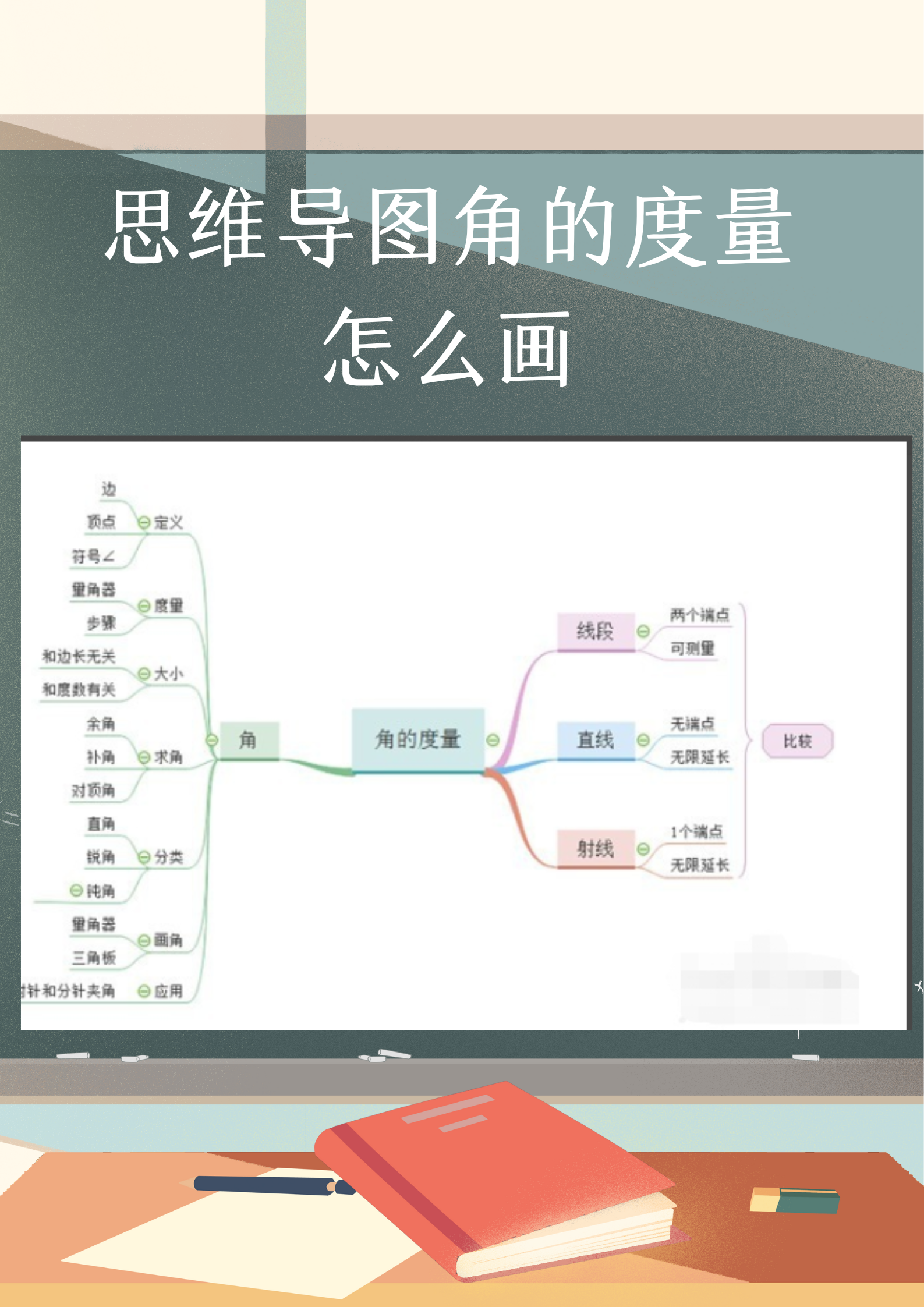 钱学森思维导图怎么画图片