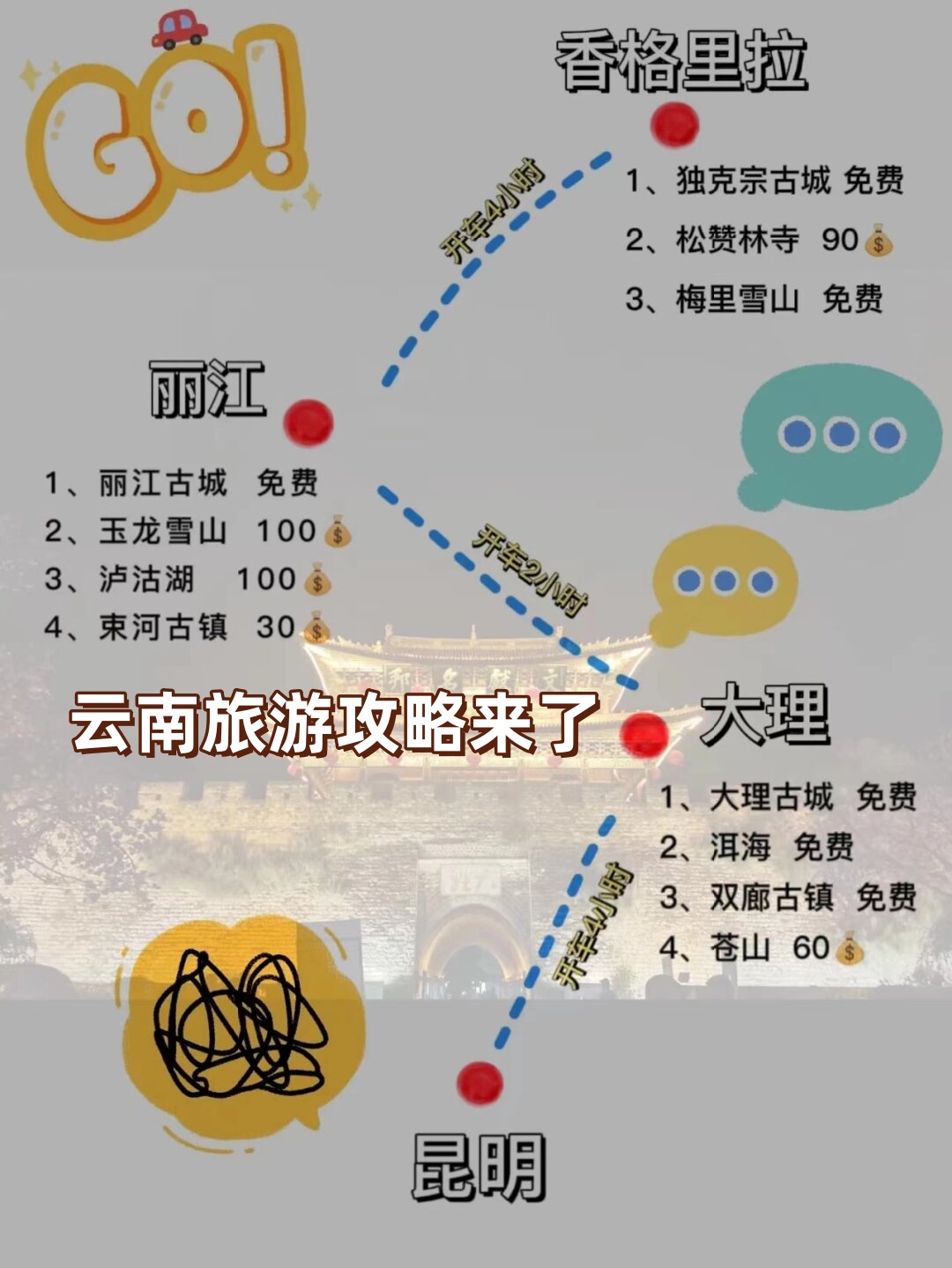 寒假云南旅游攻略（寒假云南旅游必去的景点） 寒假云南旅游攻略（寒假云南旅游必去的景点）《寒假云南旅游最佳路线》 旅游攻略