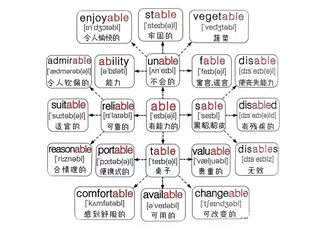 经过50天的努力,班主任将高中英语4000个单词整理成了246张思维导图