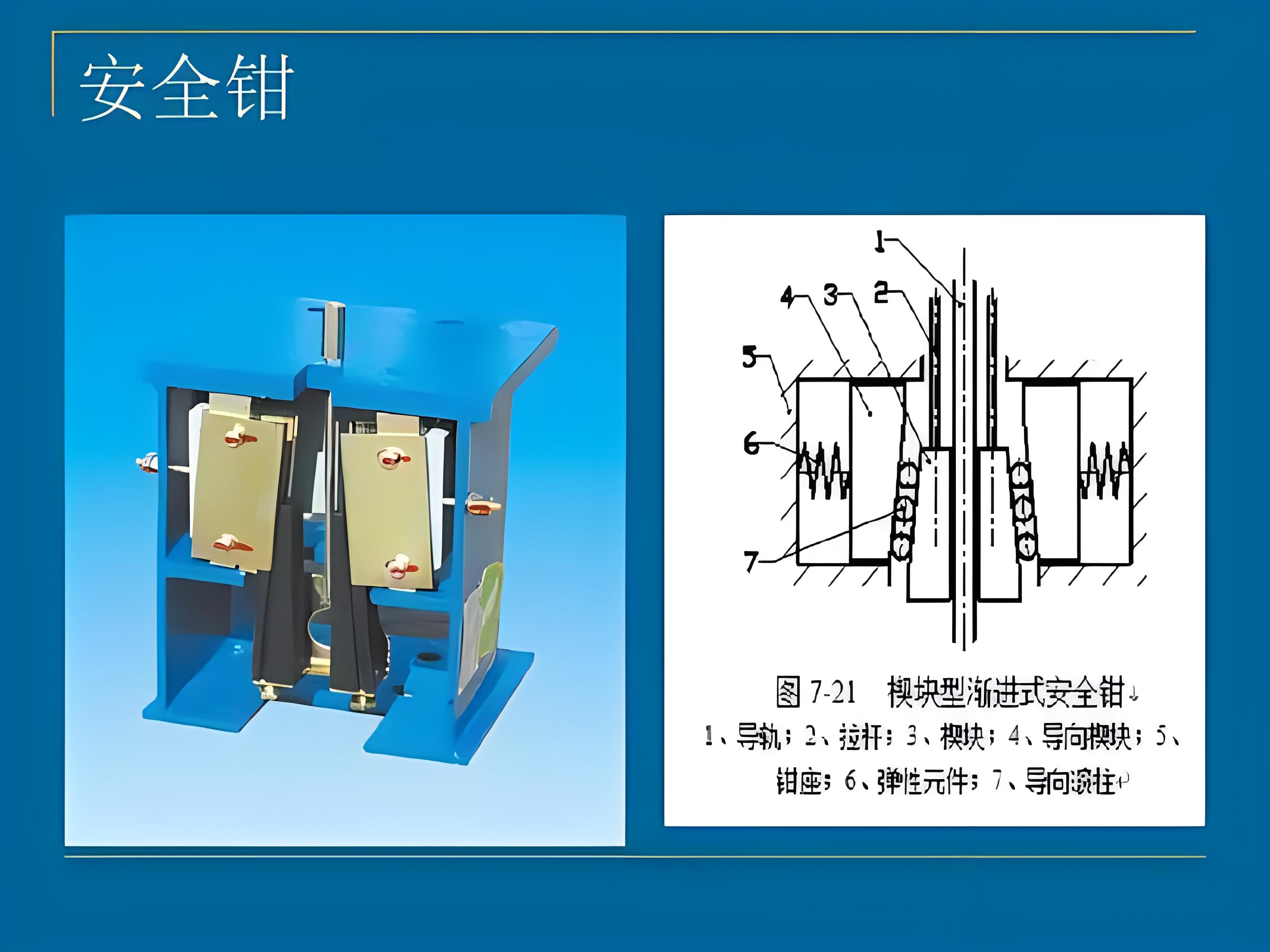 限速器安全钳动作演示图片