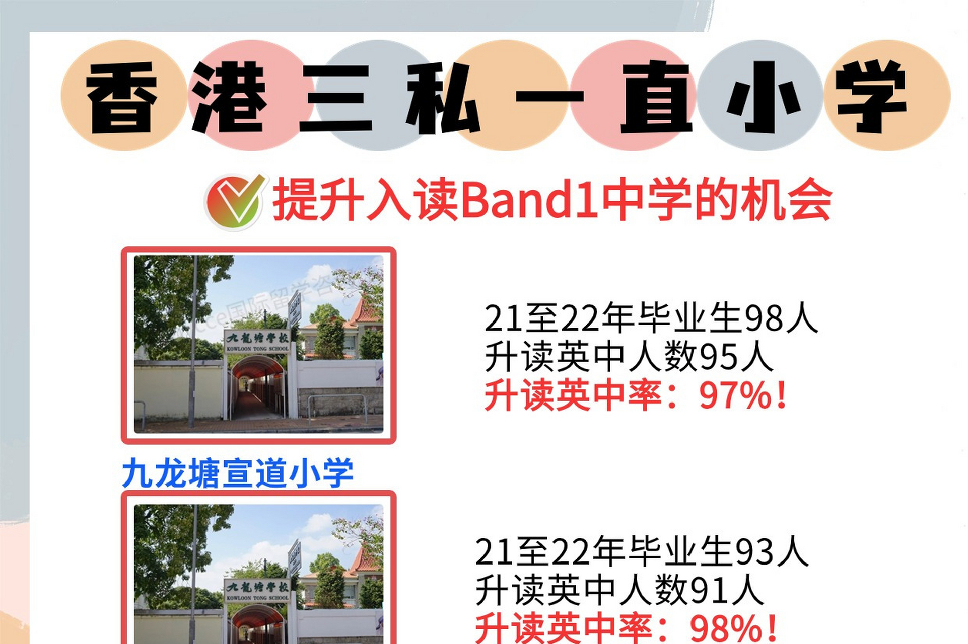 九龙塘学校(小学部),九龙塘宣道小学,圣方济各英文小学和保良局陈守仁