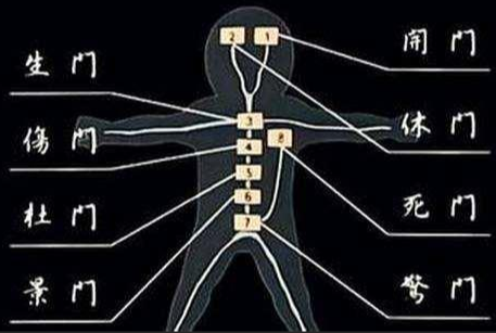 八门遁甲图人体图片