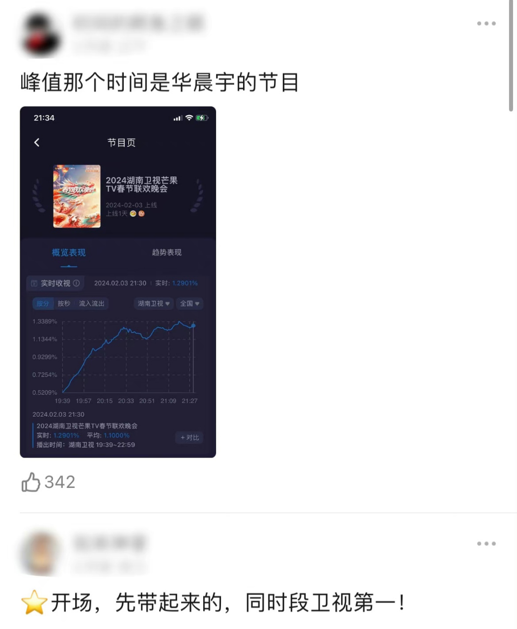 华晨宇收视率图片