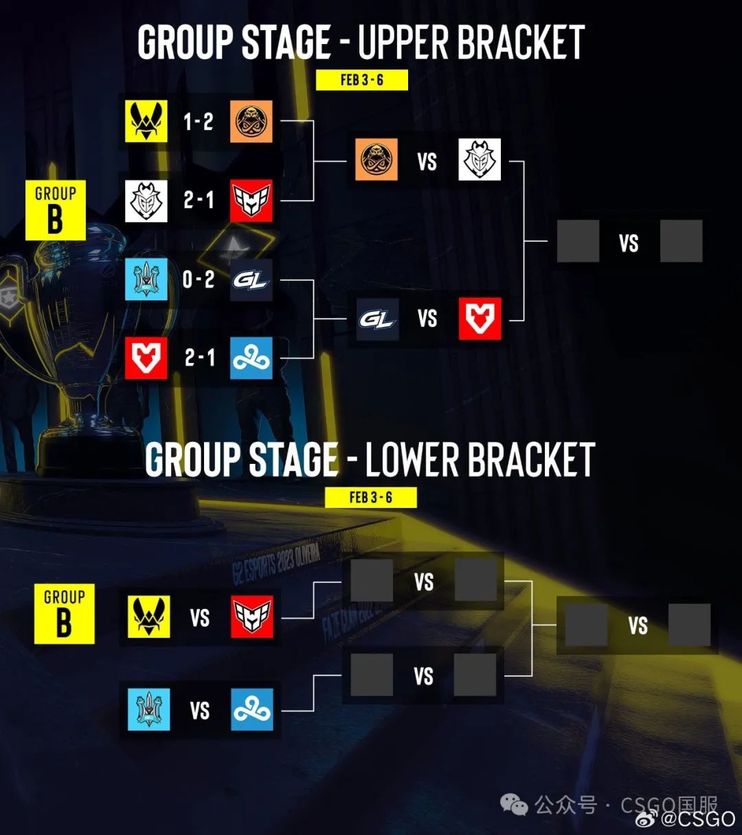 【Spirit与FaZe提前锁定淘汰赛席位!今晚Vitality、C9、NaVi生死战】