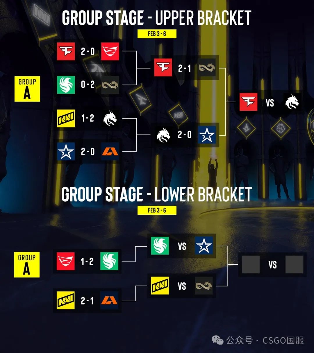 【Spirit与FaZe提前锁定淘汰赛席位!今晚Vitality、C9、NaVi生死战】