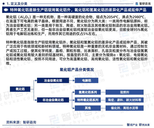 2024年特种氧化铝行业产业链分析,竞争格局研究报告(智研咨询)