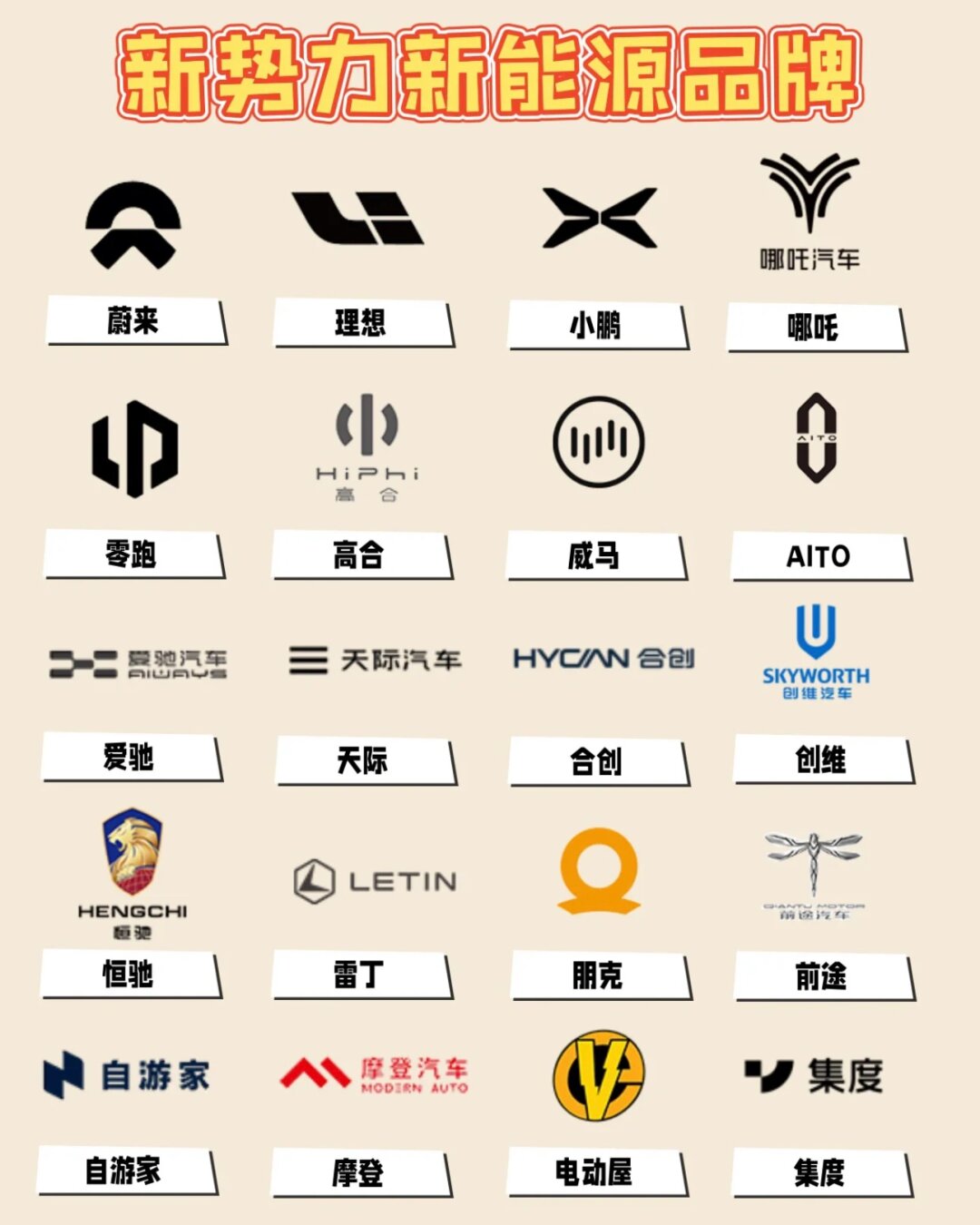 常见新能源品牌车标汇总 07.@辰怡汽车笔记的动态