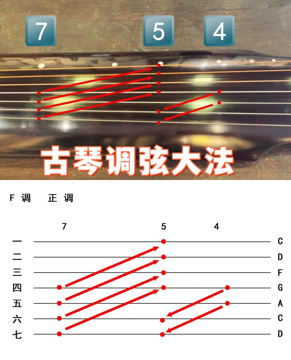 古琴弦各音对照图c图片