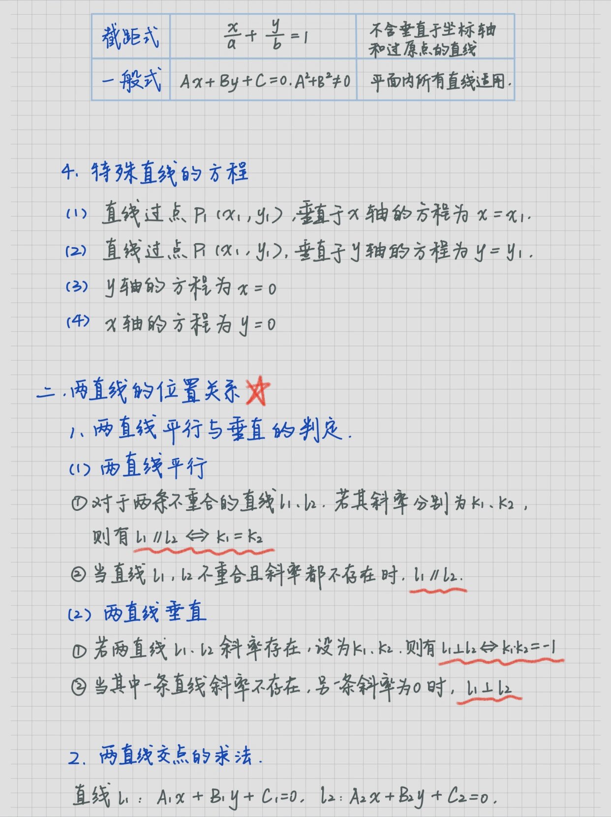 高中数学错题本!高一到高三易错点,汇总