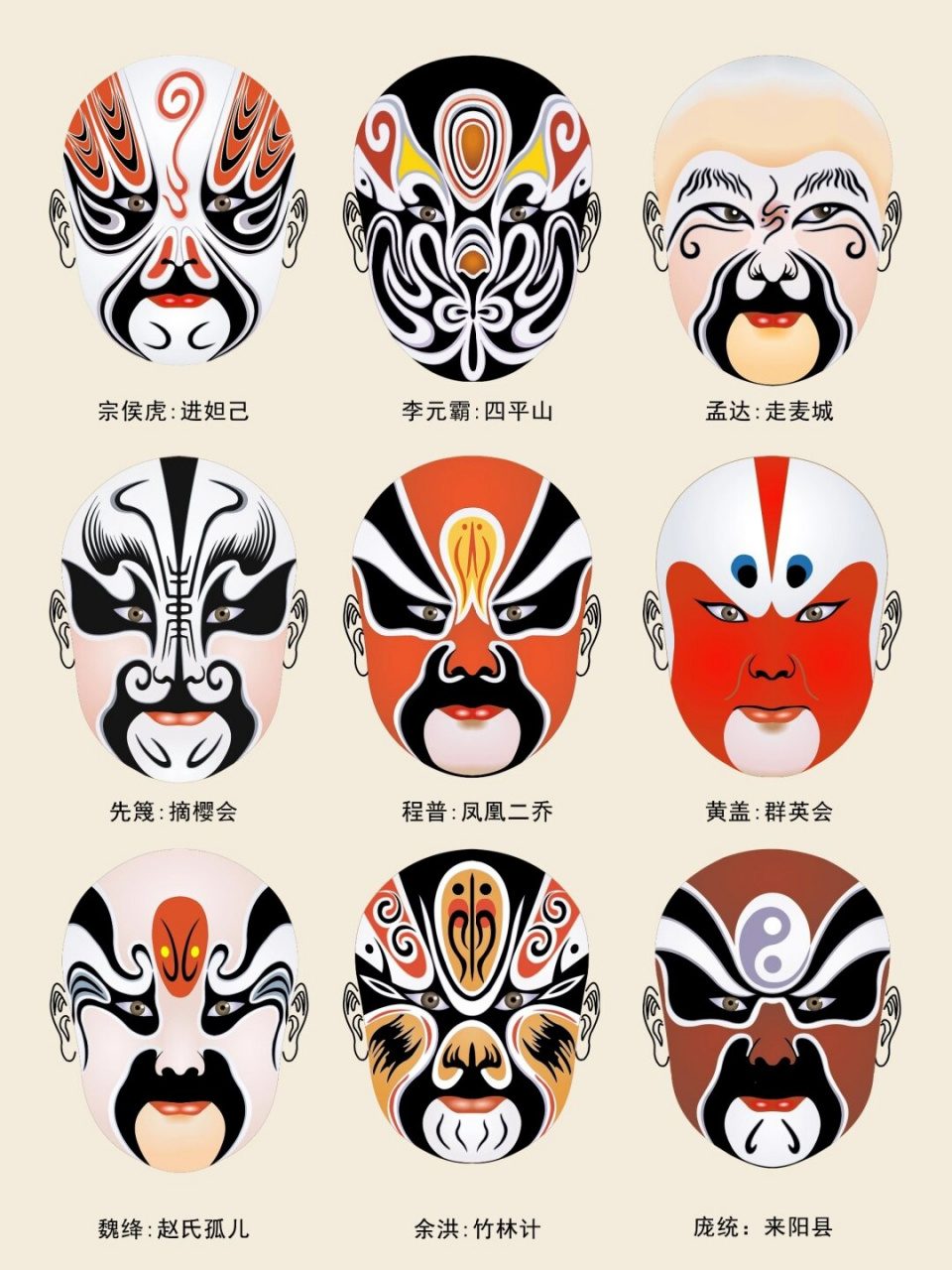 中国美学京剧脸谱   谈及京剧的起源,我们不得不提及徽班进京这一历史