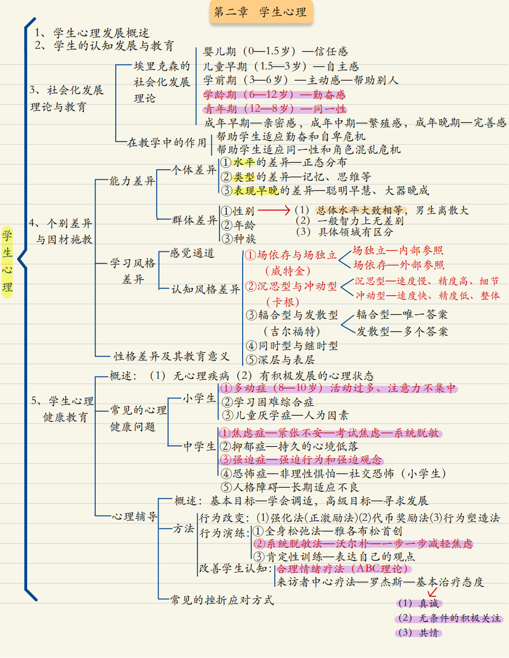 教育心理学思维导图来啦!