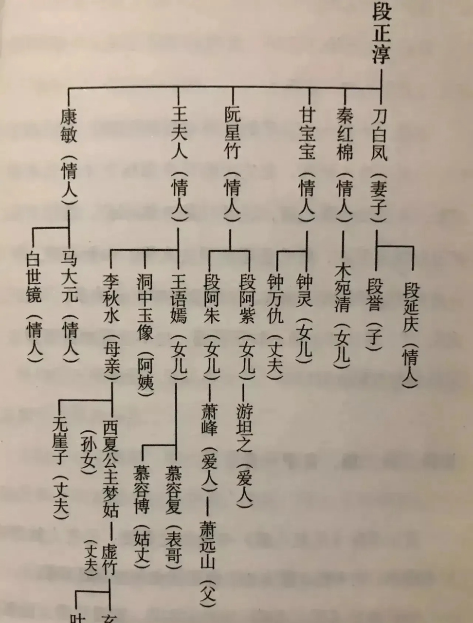 段正淳才是《天龙八部》主角,没有他,没有后来的三兄弟.