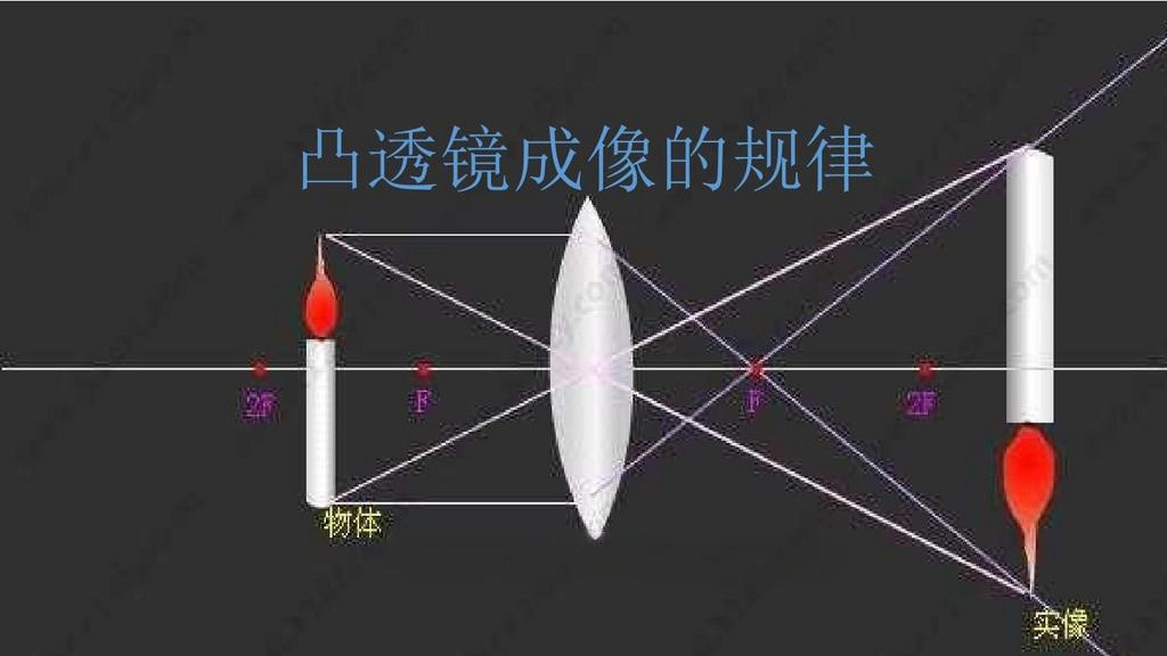 实物虚物实像虚像图解图片