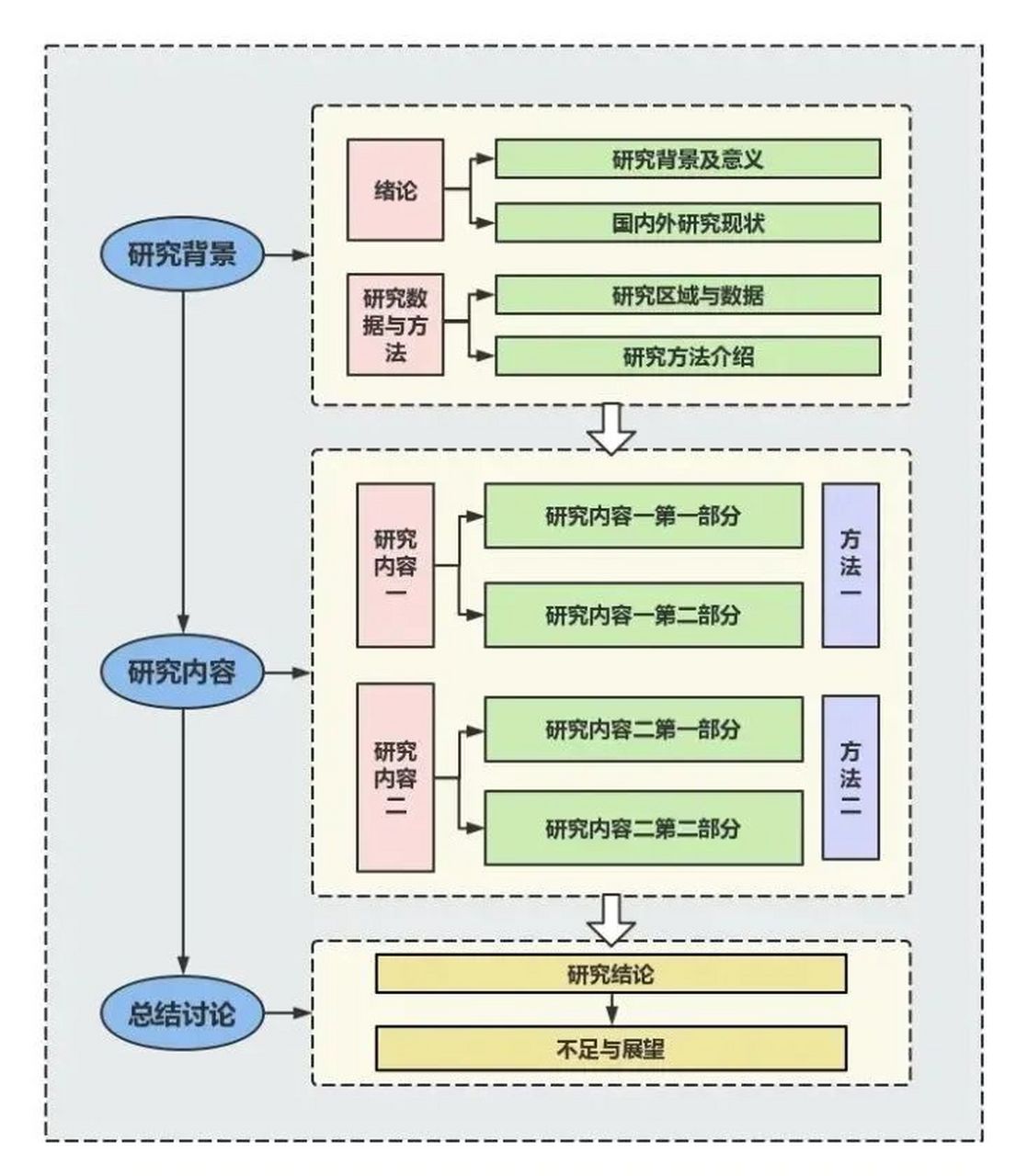 技术路线图 科研图片