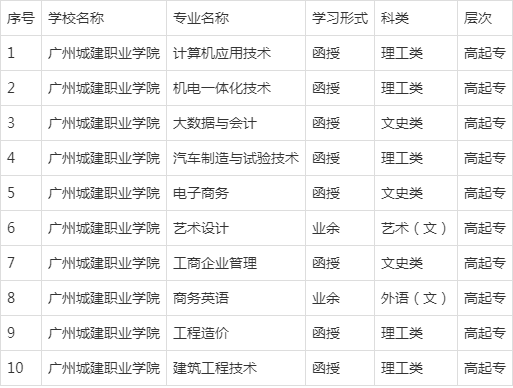 广州城建职业学院专业图片