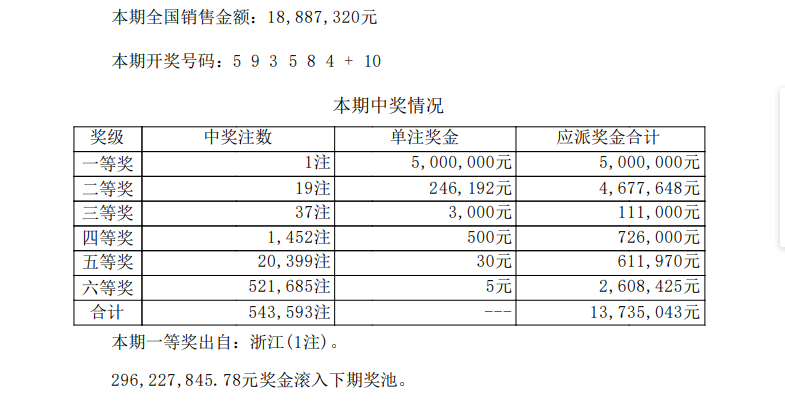 七星彩开奖时间查询图片