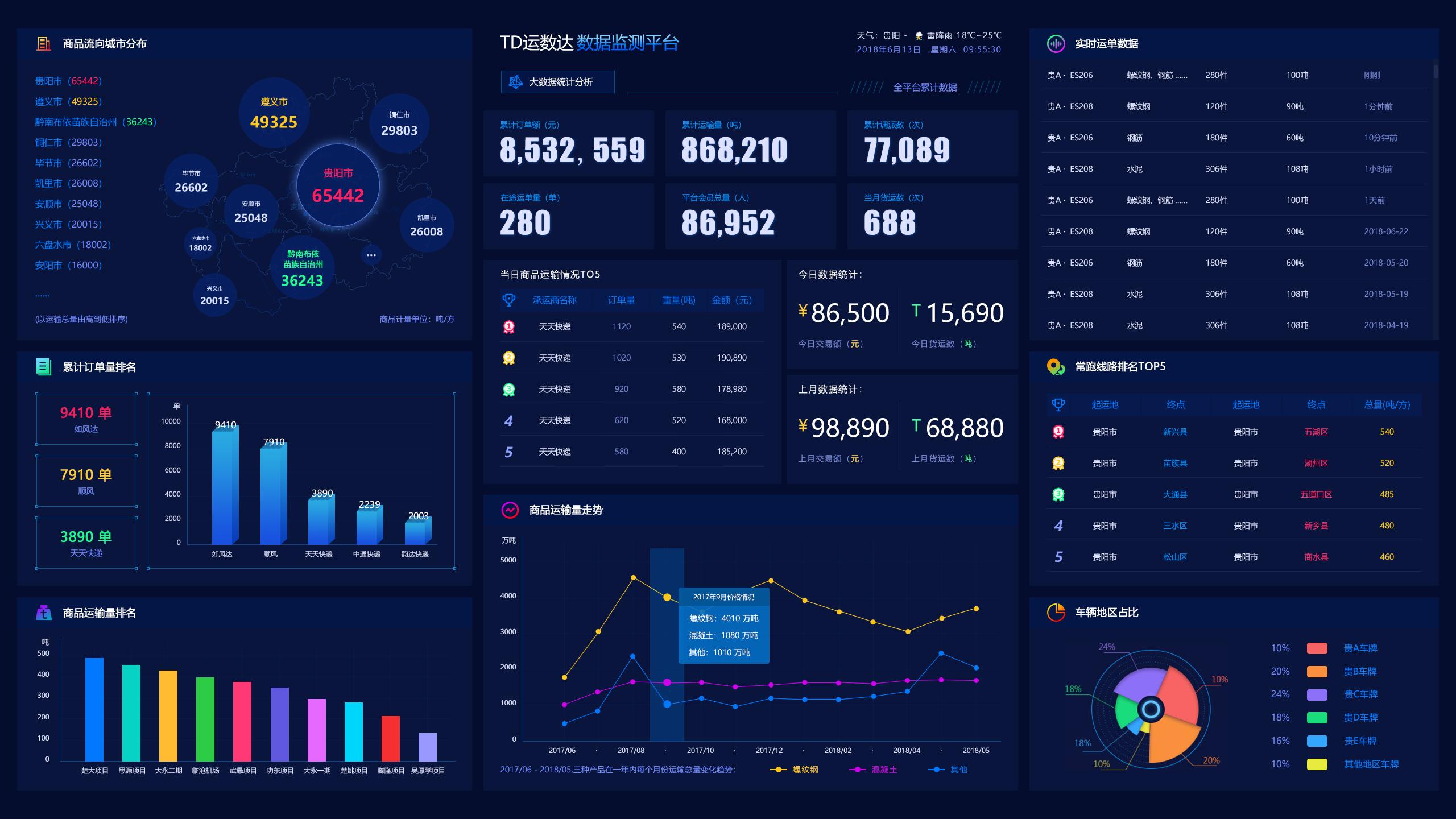 掌握这10条法则,你也能成为可视化大屏设计高手