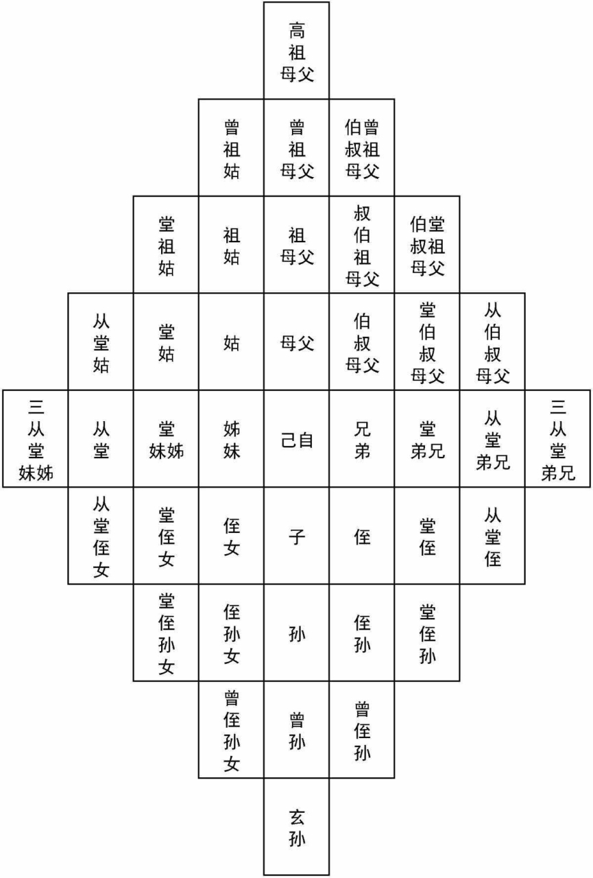 1,六亲不认指哪六亲? 答:父,母,兄,弟,妻,子 2,人有三急指哪三急?