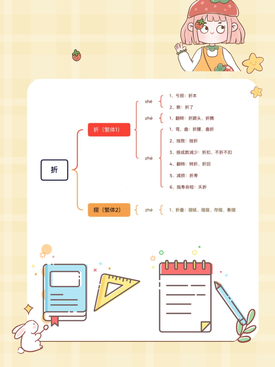 折的多音字组词  多音字,就是一个字有两个或两个以上的读音,不同的