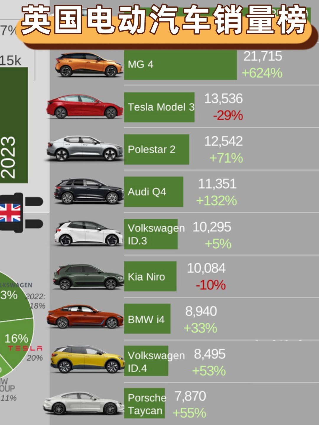 英国电动汽车销量榜