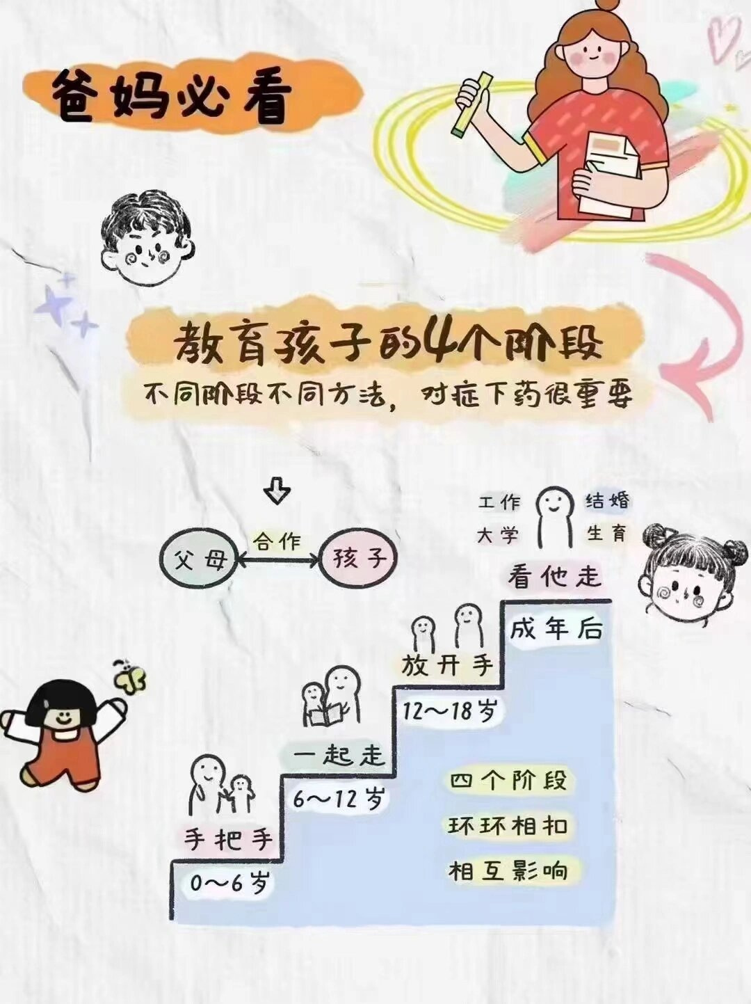 给孩子超度后变化-给孩子当下的幸福原文 给孩子超度后变化-给孩子当下的幸福原文