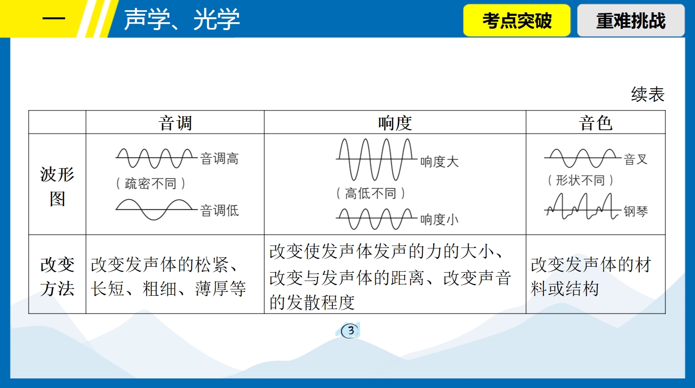 音调波形图的特点图片