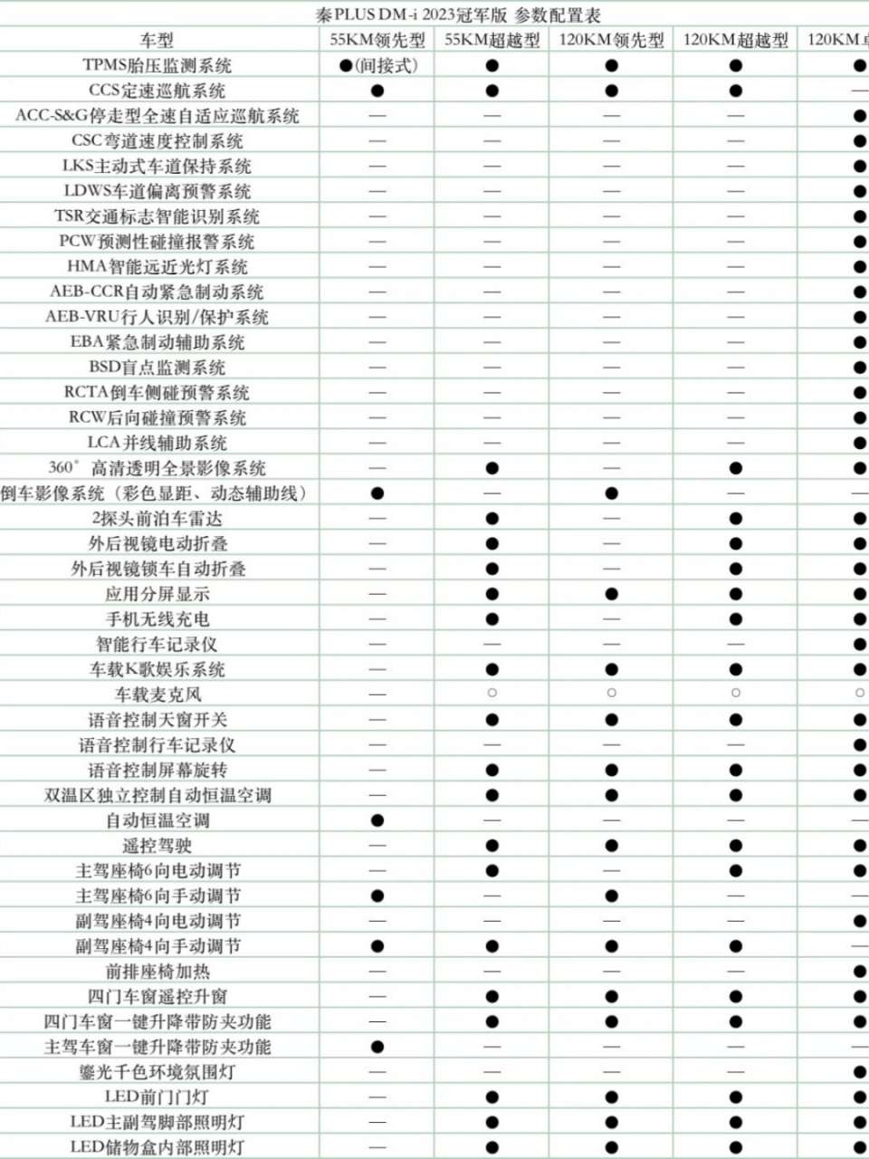 dmi购车体验分享  99 销量耀眼 99:比亚迪秦plus dmi混动,这款在8