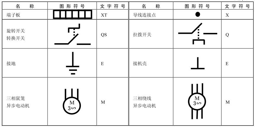 常用电气图图形符号和文字符号