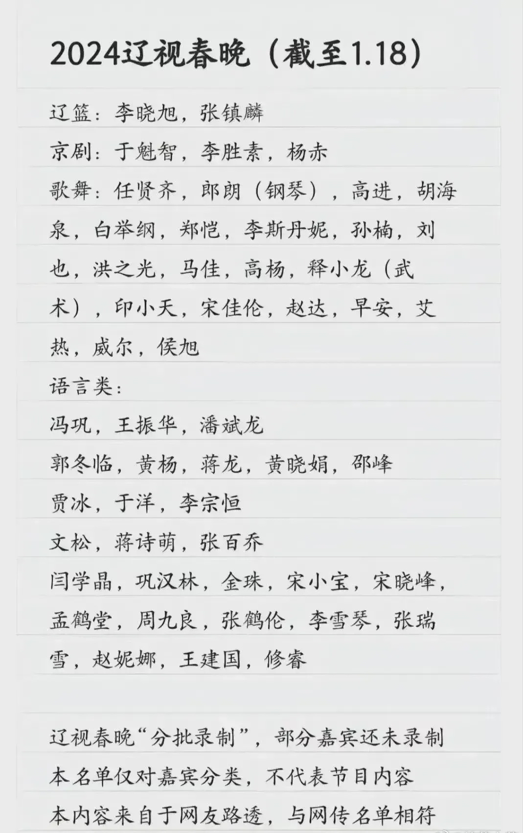 东北老演员名单表