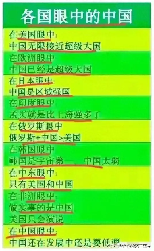 终于有人把各国眼中的中国整理出来了,厉害了我的祖国