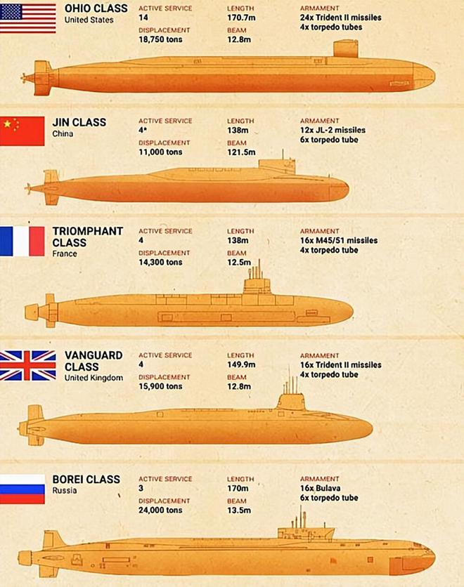 美国核潜艇数量图片