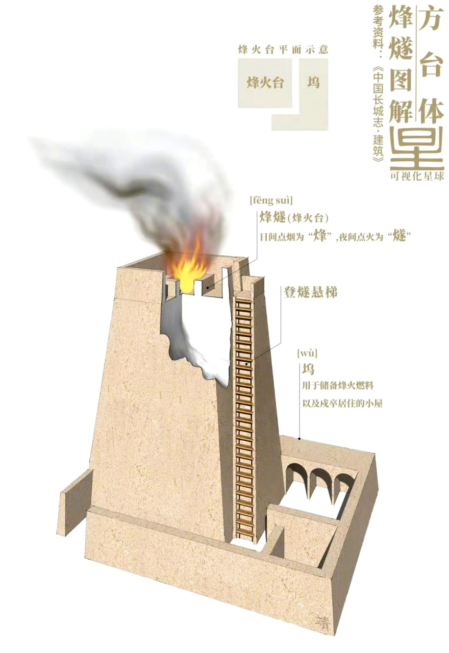 一组长城建造的结构示意图,展现了长城的主要建筑和它们的结构,作为