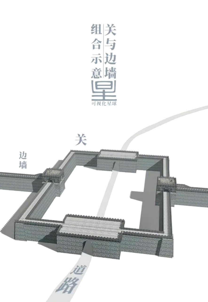 一组长城建造的结构示意图,展现了长城的主要建筑和它们的结构,作为