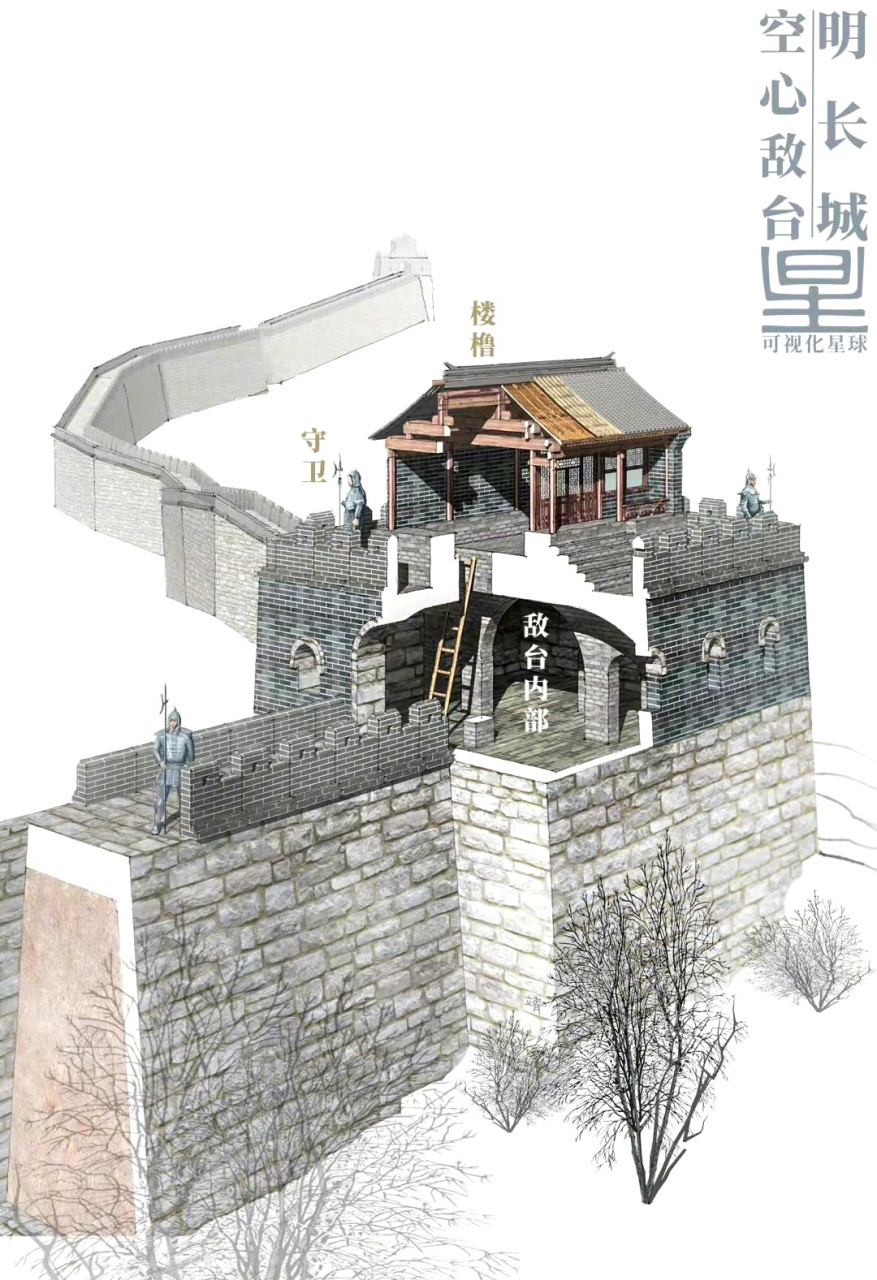 一组长城建造的结构示意图,展现了长城的主要建筑和它们的结构,作为
