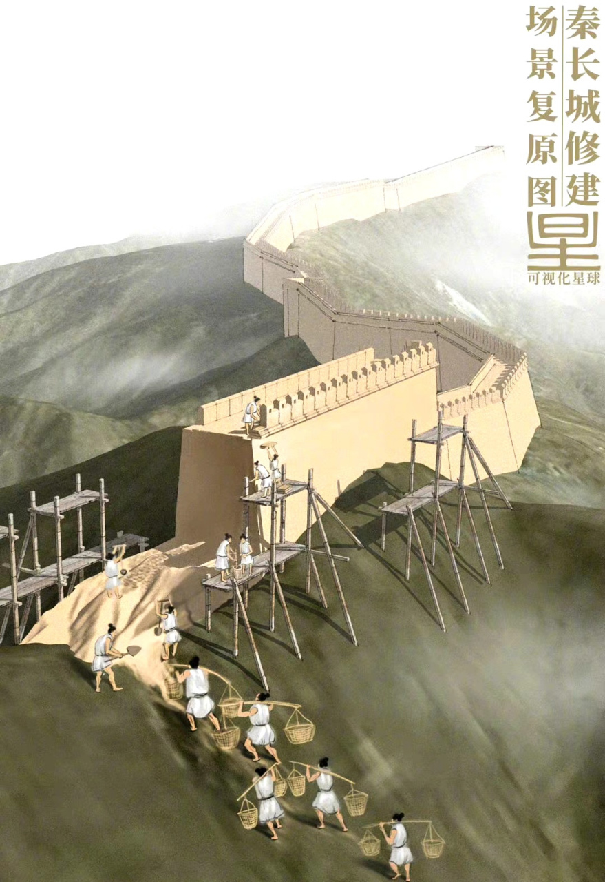 一组长城建造的结构示意图,展现了长城的主要建筑和它们的结构,作为