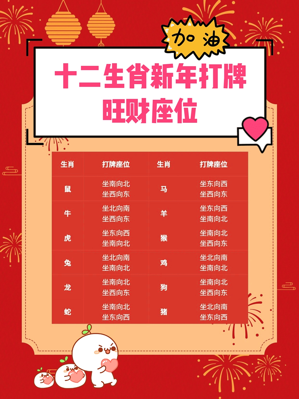 生肖麻将运势怎么样啊(十二生肖打麻将风水最旺方位)