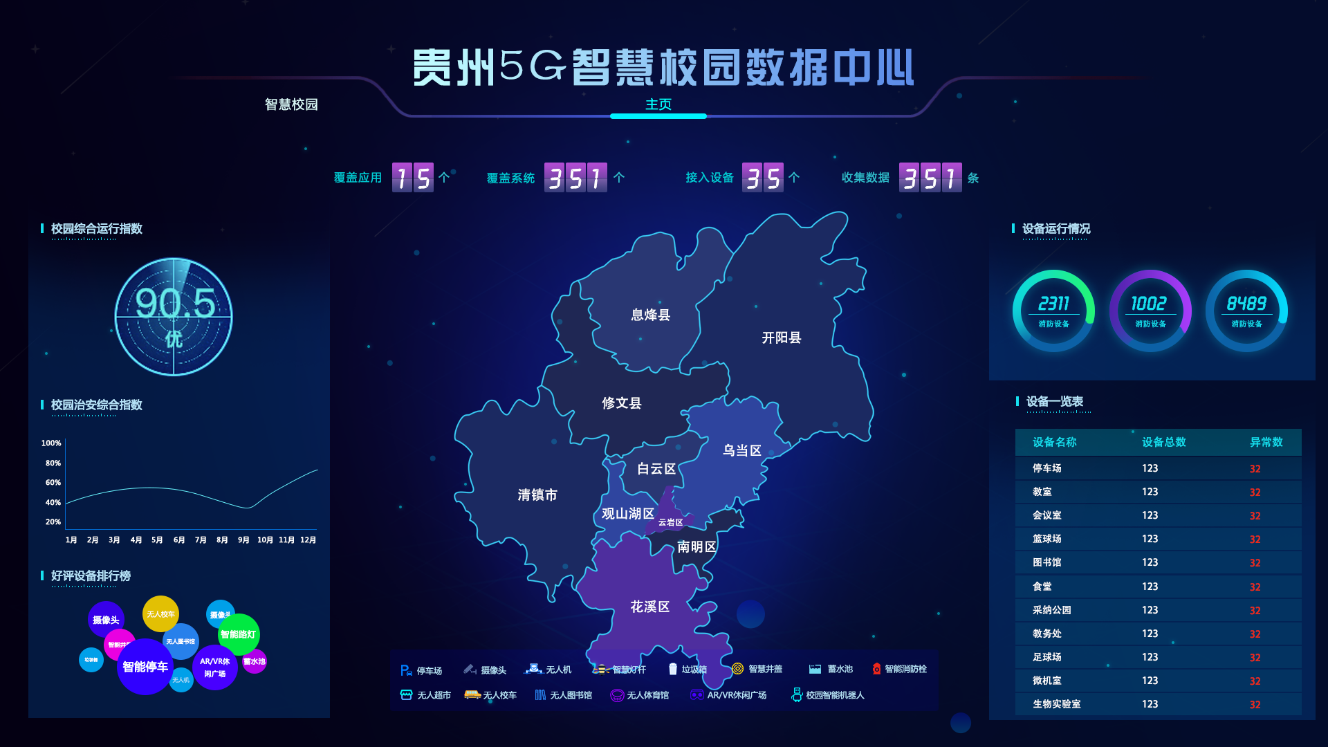智慧校园:可视化大屏"织就"校园监测数据网