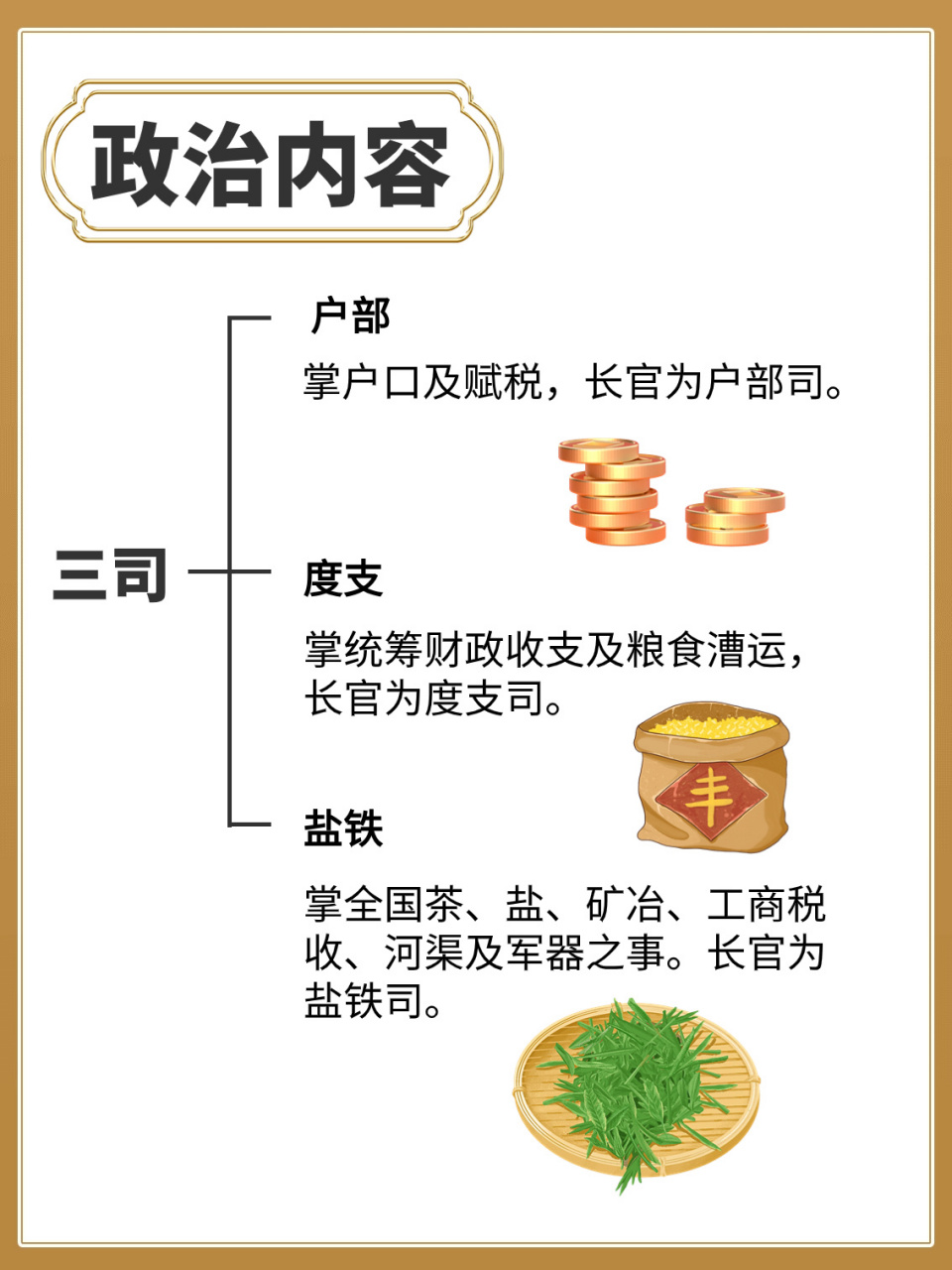 二府三司制时间图片