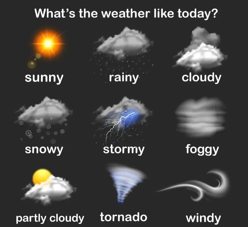 今天天气怎么样英语怎么说预报
