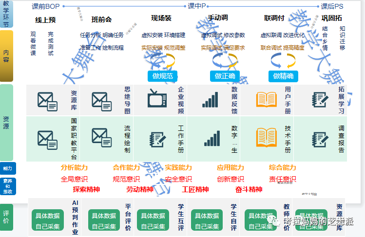 新型教学方法：BOPPPS教学模式