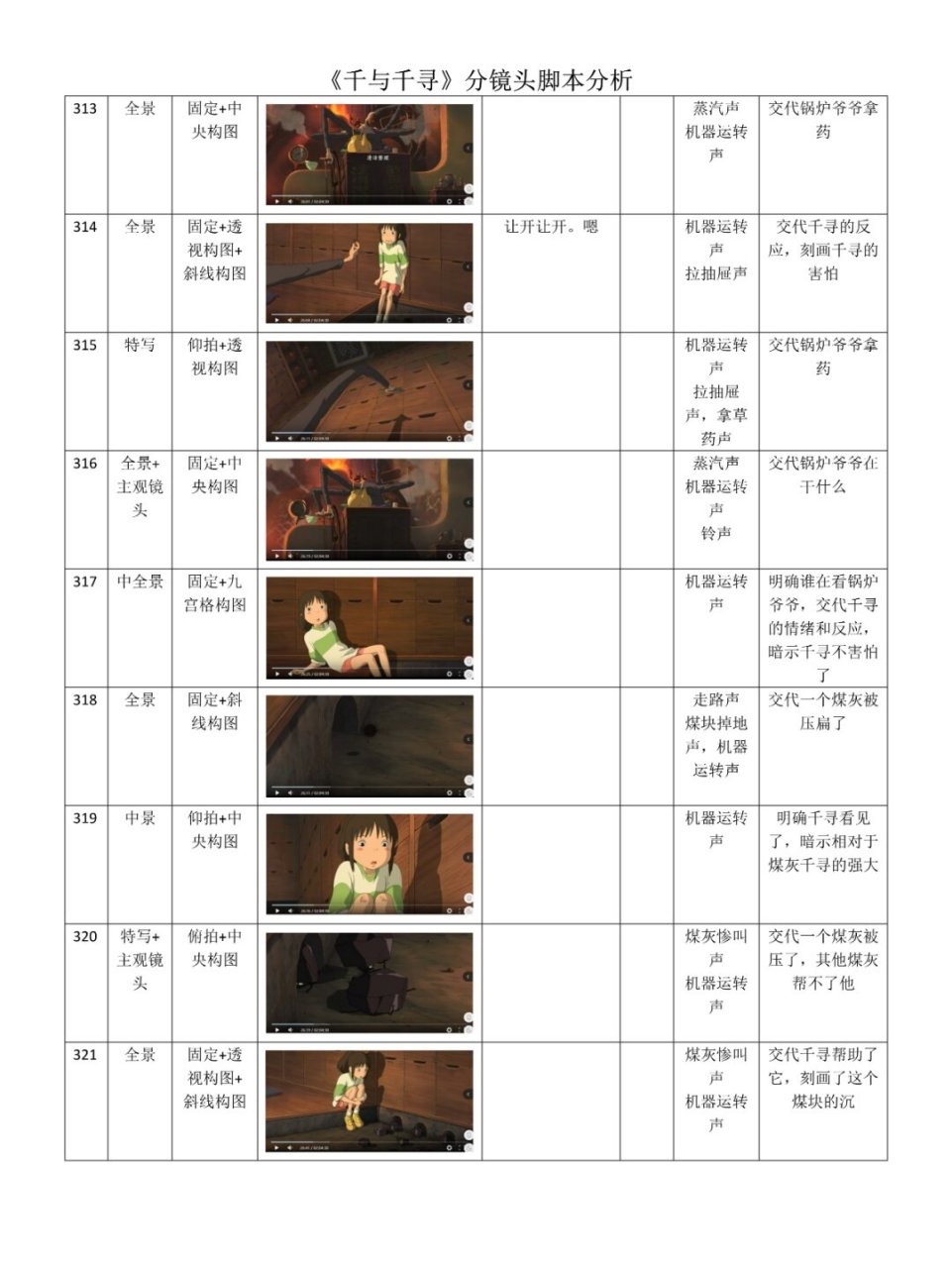 《千与千寻》分镜头脚本分析296-321  《千与千寻》分镜头脚本深度