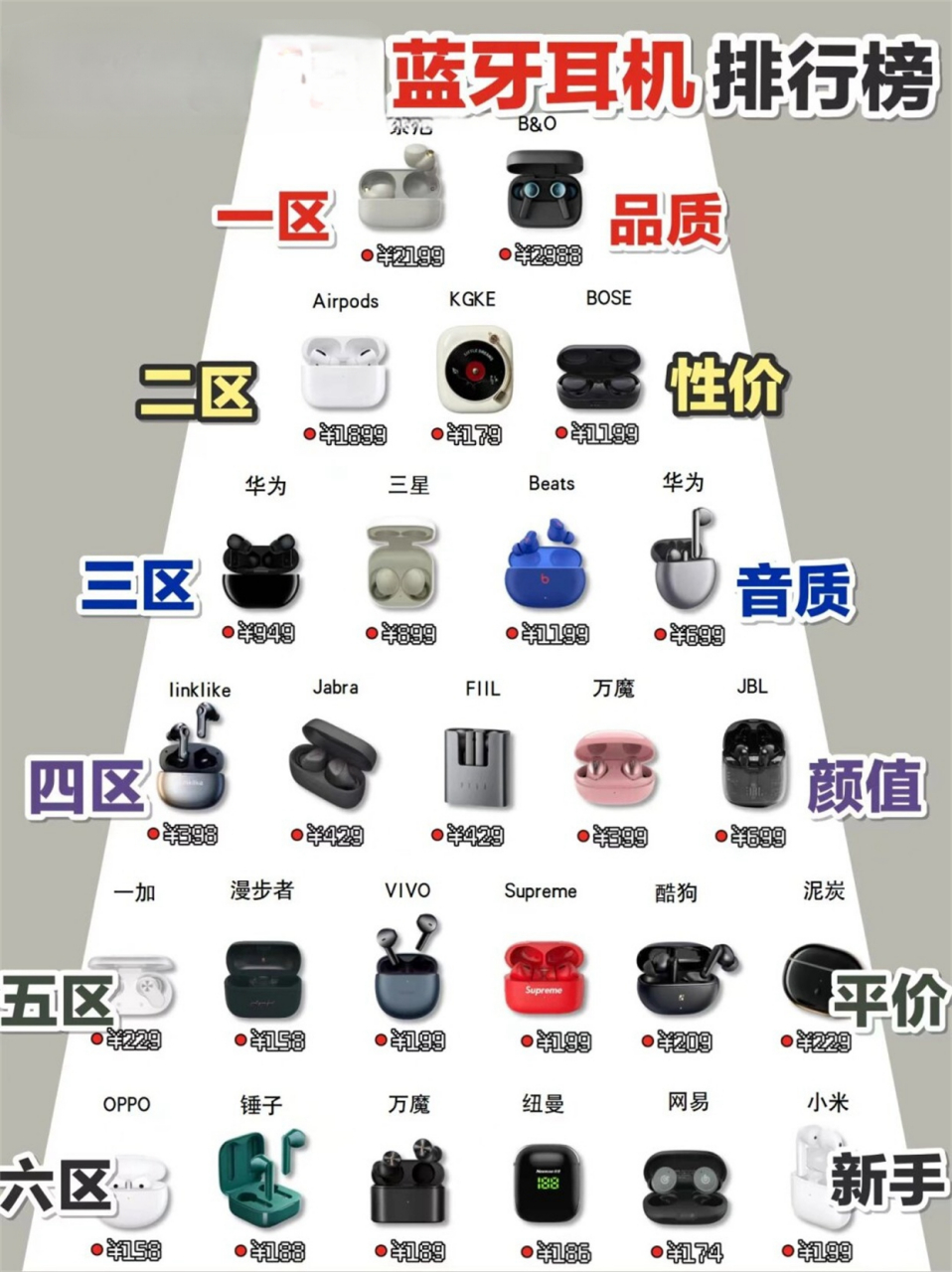 蓝牙耳机排行榜  首先,降噪功能可是关键哦!