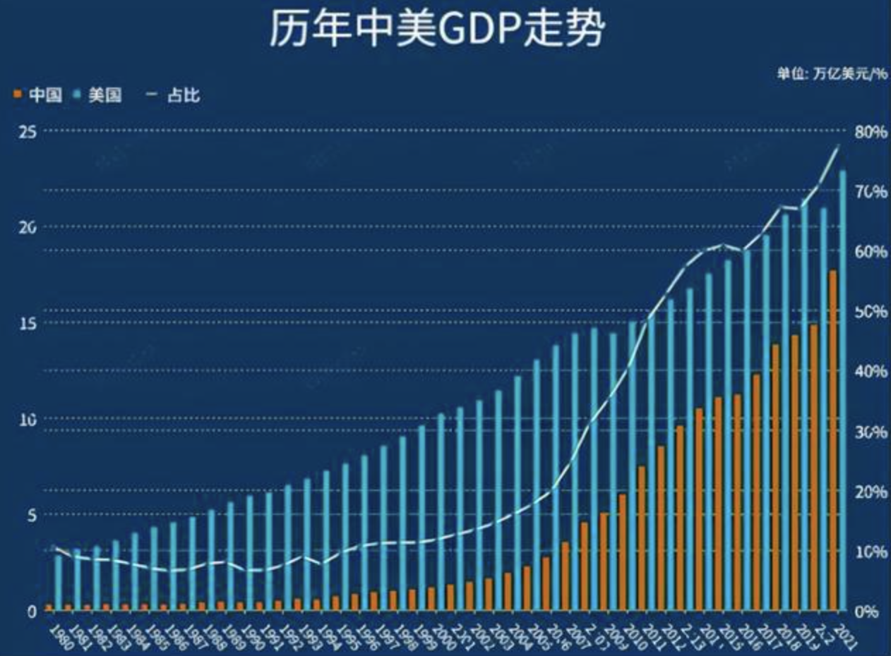 美国gdp走势图图片