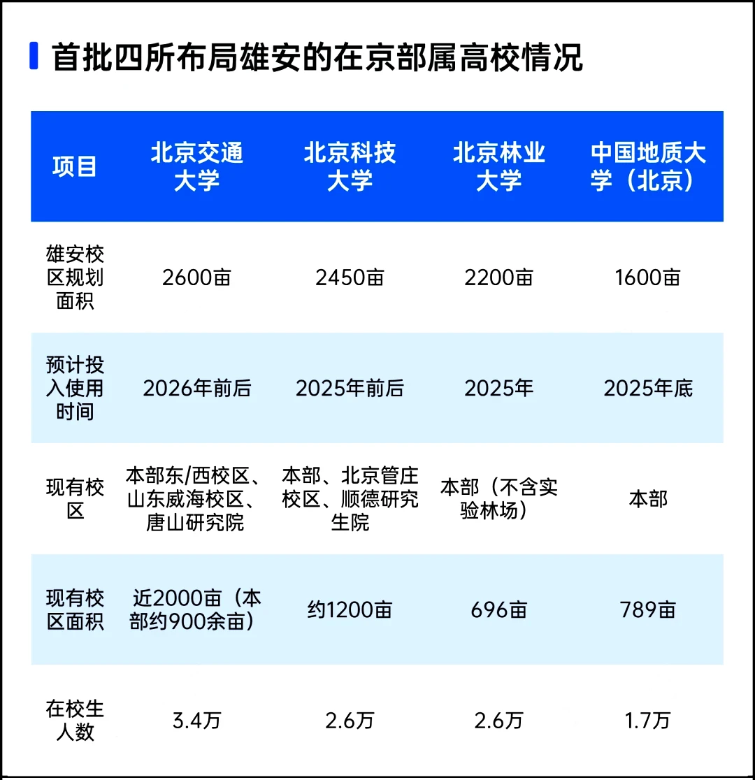 雄安新区搬迁顺序图片