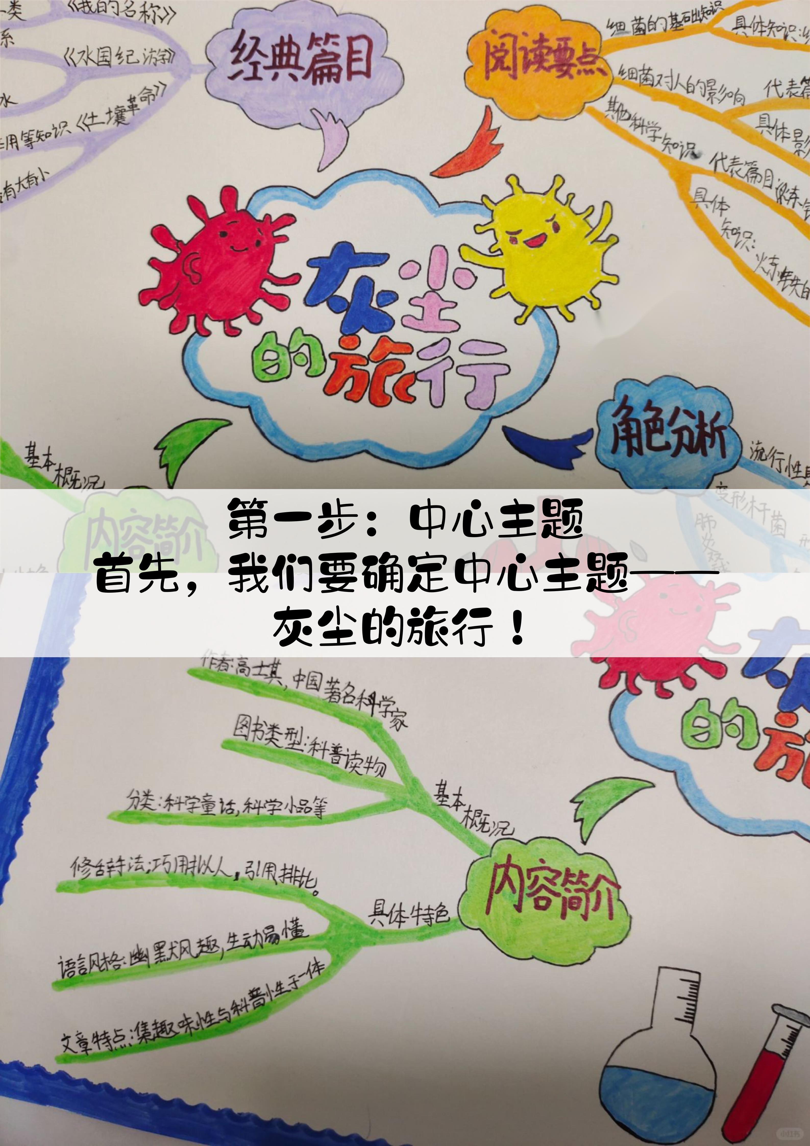 灰尘的旅行思维导图四年级.@热爱教育的大老表的动态