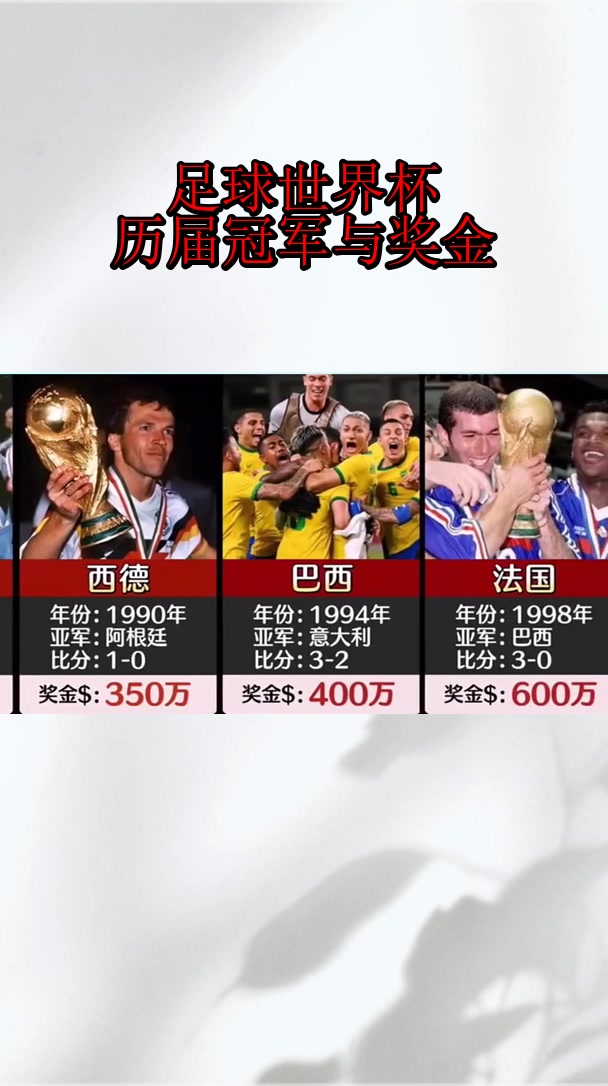 足球世界杯历届冠军奖金多少