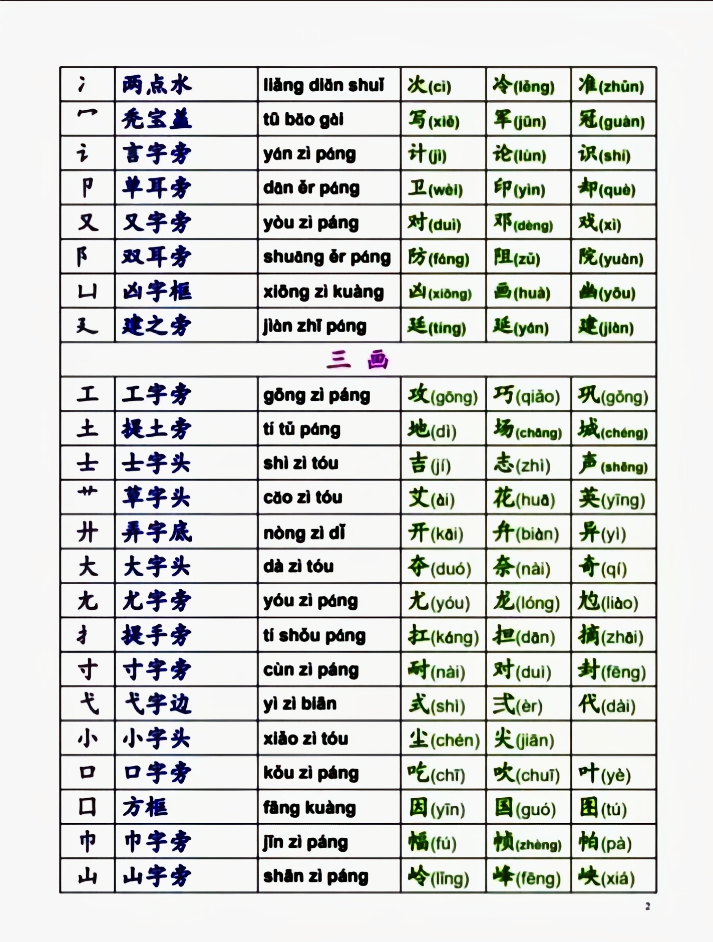 一年级汉字偏旁部首名称表