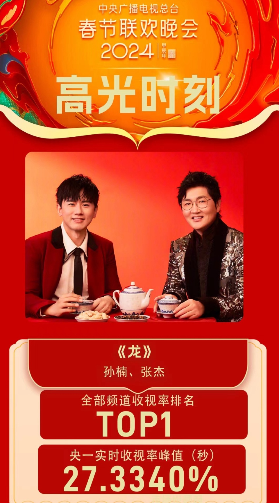 央视春晚收视率出炉,刘谦魔术称霸,迪丽热巴舞蹈颜值与流量齐飞