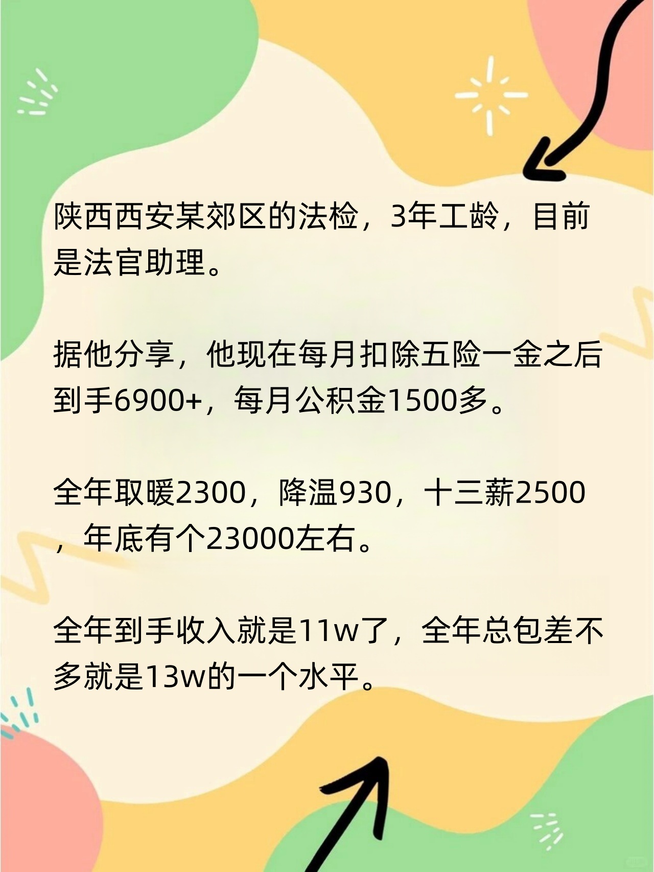 某网友投稿:陕西西安市公务员工资!
