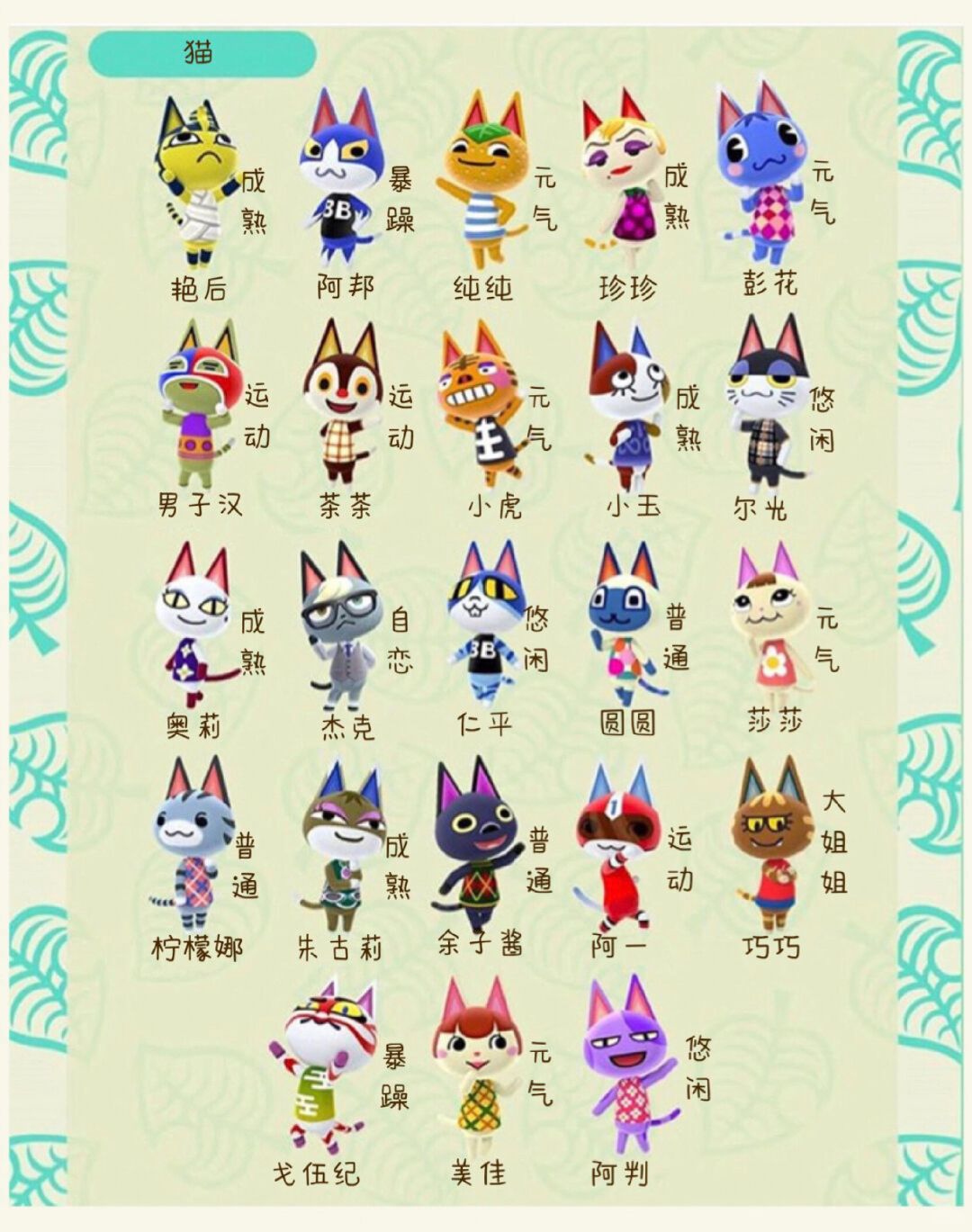 动物森友会全小动物图鉴来啦.@小熊的游戏时间的动态